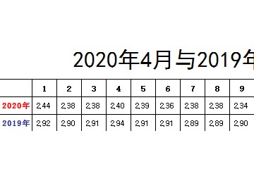 北京新发地：蔬菜价格整体平稳 ()