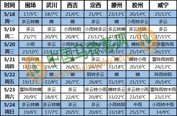 土豆天气