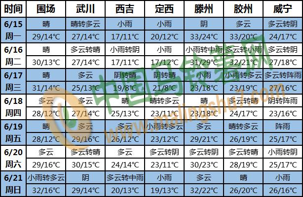 土豆天气