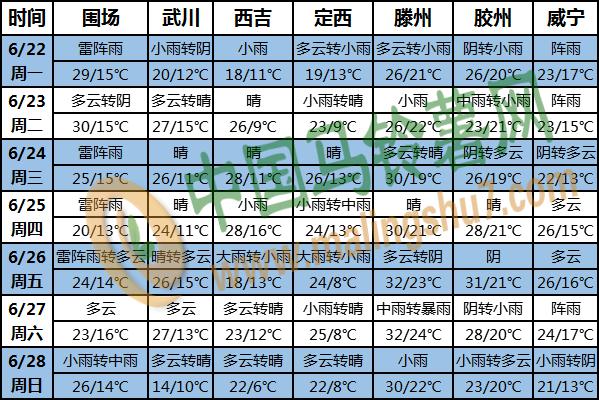 土豆天气