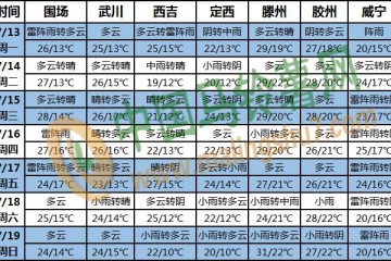 梅雨季超长待机 长江中下游多降雨 ()