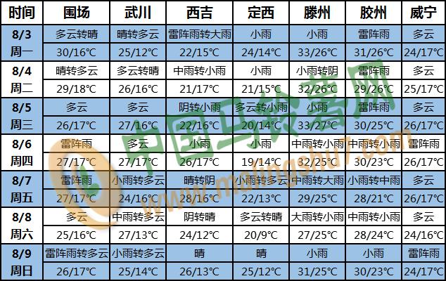 土豆天气