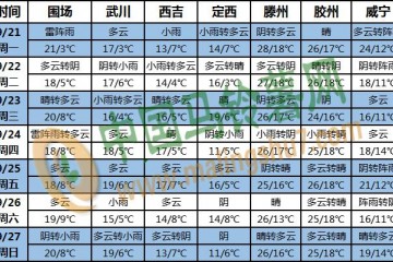 秋分至 多地气温回升变暖秋 ()