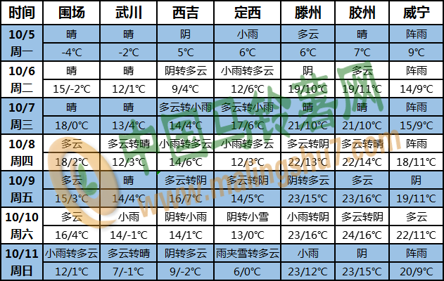 土豆天气