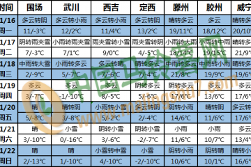 中东部大范围强雨雪将至 ()