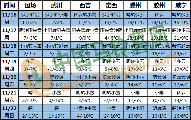 土豆天气