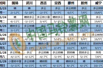 西南地区东部至长江中下游多阴雨 ()