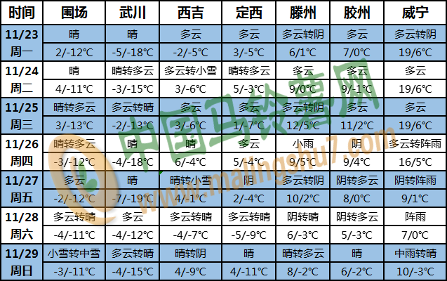 土豆天气