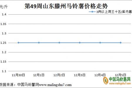 客商挑拣拿货 好货也有高价 ()