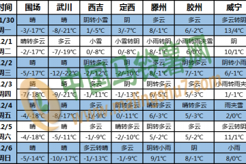 西北地区东部和华北等地有雨雪天气 ()