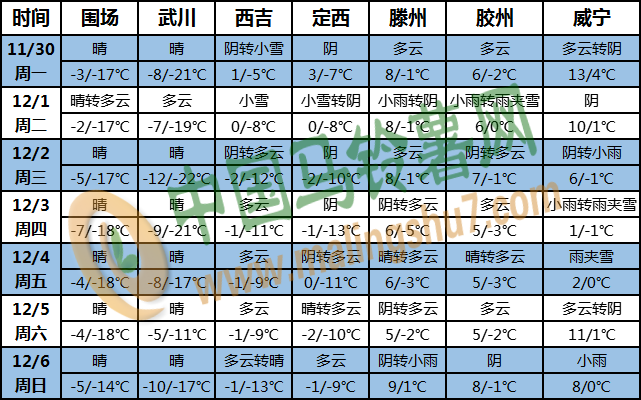 土豆天气1