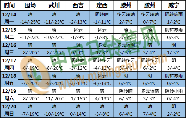 土豆天气