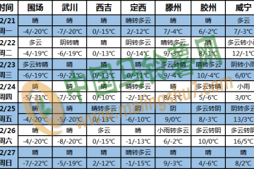 北方大部气温偏低 南方地区有阴雨过程 ()