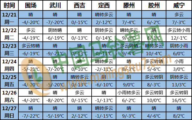 土豆天气