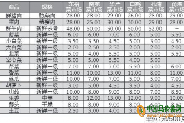 宁波：蔬菜价格大幅上涨 ()