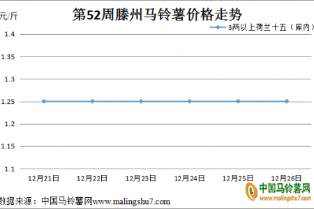 节日效应 拉动马铃薯价格上涨？ ()