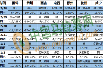 寒潮影响中东部地区 黄淮江汉江淮有雨雪天气 ()