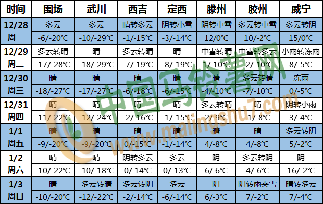 土豆天气