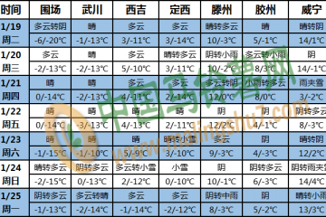 我国大部地区气温偏高 降水较前期增多 ()