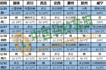 我国大部地区气温偏高 东北华北北部有降雪 ()