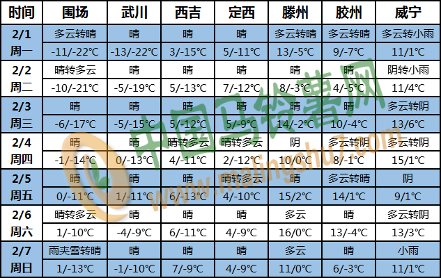 土豆天气