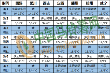 北方气温多变 南方多降雨 ()