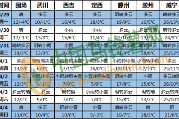 中东部大范围有降水 中西部气温偏低 ()