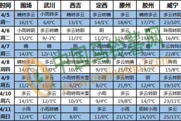 江南江汉西南地区东部气温偏低 ()