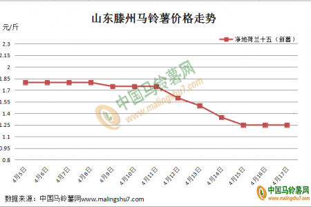 需求无情 落价有意 ()