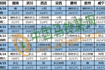 黄淮江淮降雨多 局地有暴雨 ()