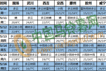 江南江淮等地有降水 华南云南降水偏少 ()