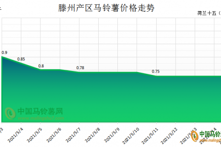 薯市购销随行 新薯价格以稳为主 ()