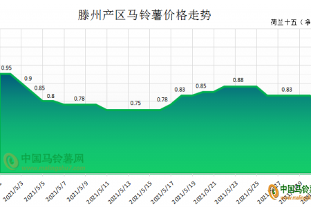 入库需求不足 薯价起起落落 ()