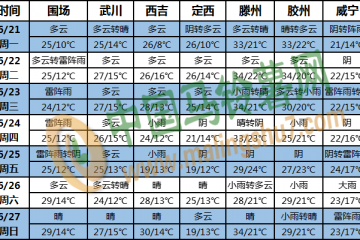 主雨带位置出现南北摆动 ()