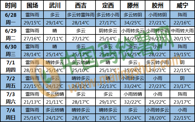 土豆天气