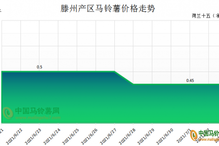 薯市波澜不起 价格稳弱维持 ()