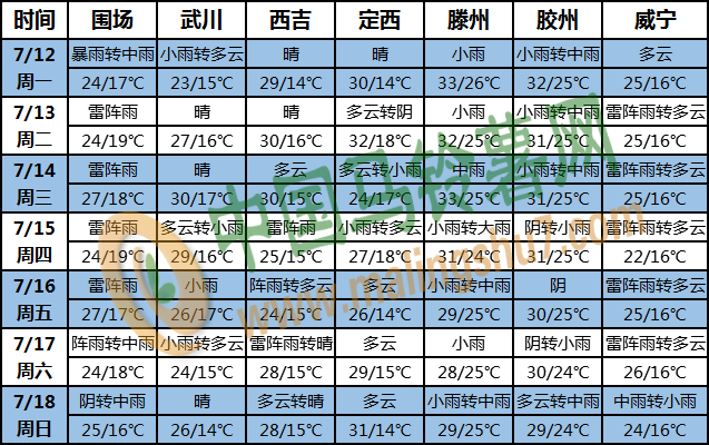 土豆天气