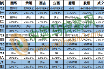 台风“烟花”袭击浙江上海等地 ()