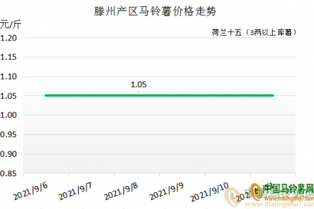 库薯交易量少 新薯购销随行 ()