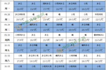 气温偏低 新薯入库量增多 ()