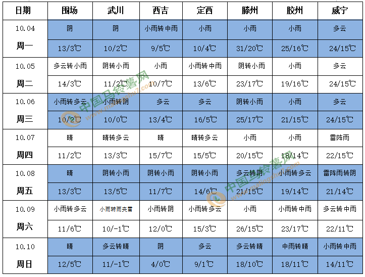 QQ截图20211004155122