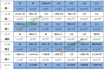 新薯入库交易进入尾声 后期价格如何？ ()