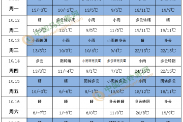 冷空气活动频繁 库薯为交易主体 ()