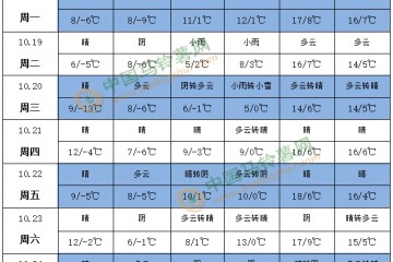 气温偏低 新薯采挖或将受阻 ()