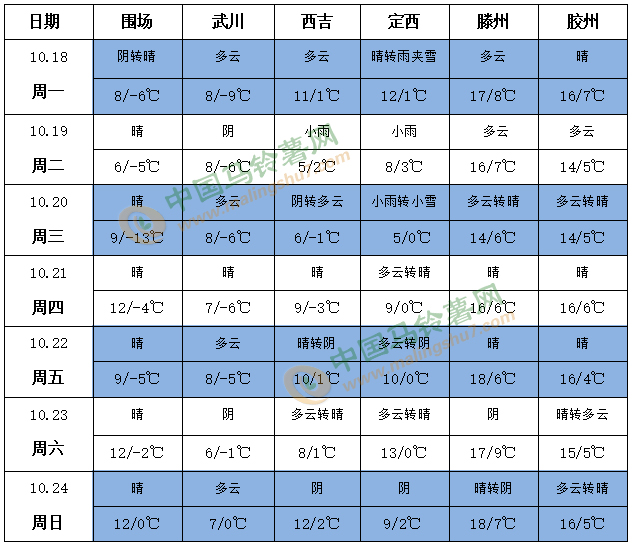 QQ截图20211018152755