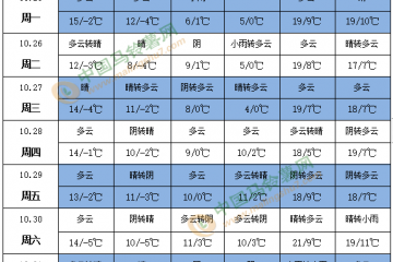 局地有雨雪天气 马铃薯储存要注意 ()