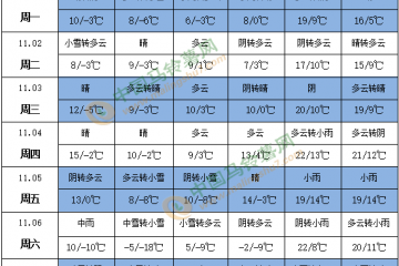 强冷空气来袭 局地有暴雪天气 ()