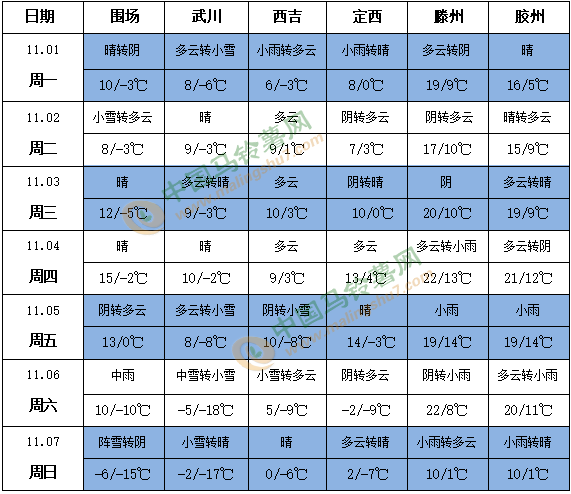 QQ截图20211101143730