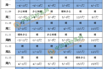 寒潮持续发威 局地将有大风降温天气 ()