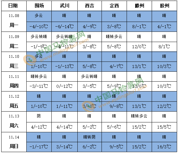 QQ截图20211108143342